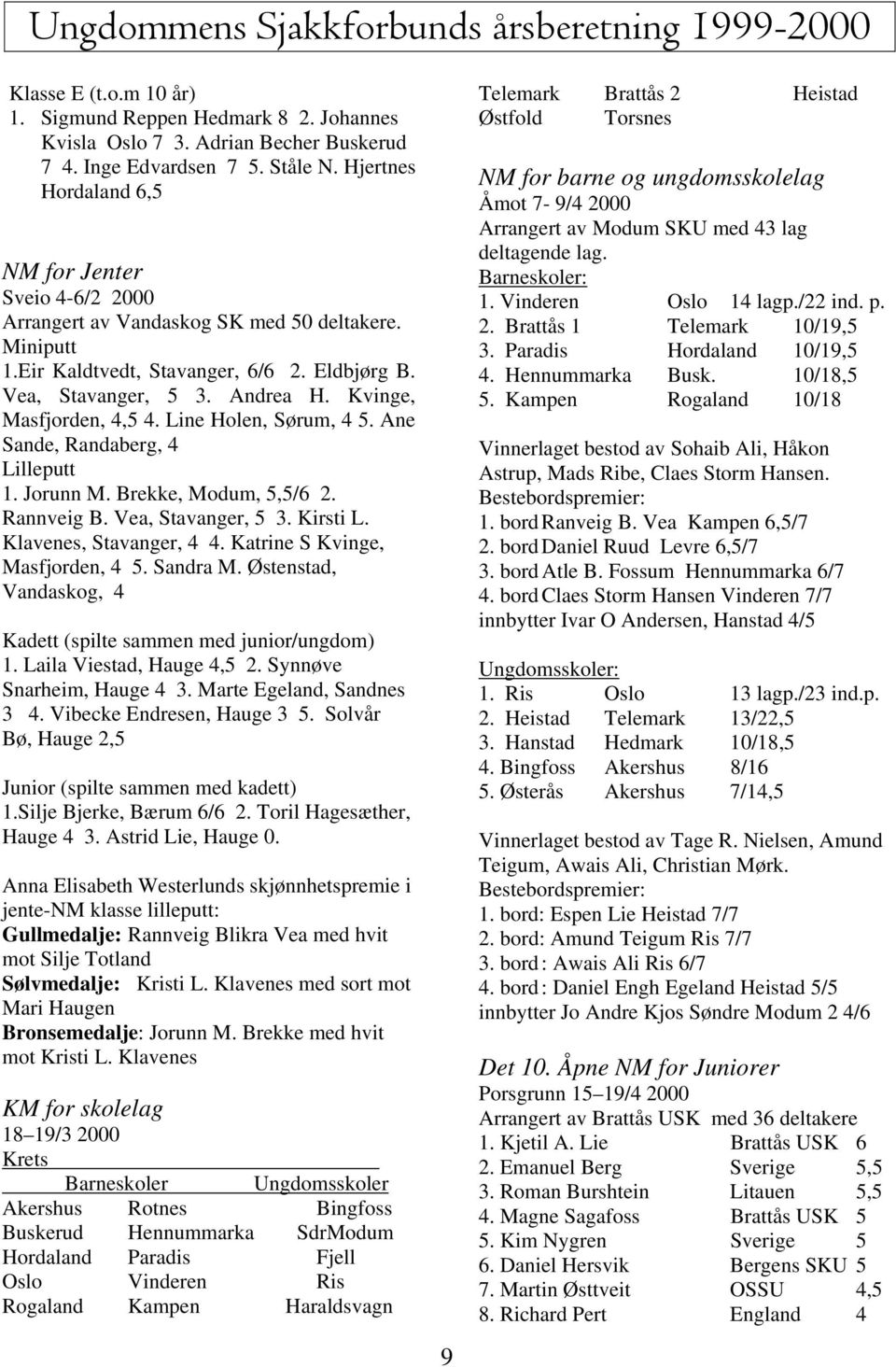 Kvinge, Masfjorden, 4,5 4. Line Holen, Sørum, 4 5. Ane Sande, Randaberg, 4 Lilleputt 1. Jorunn M. Brekke, Modum, 5,5/6 2. Rannveig B. Vea, Stavanger, 5 3. Kirsti L. Klavenes, Stavanger, 4 4.