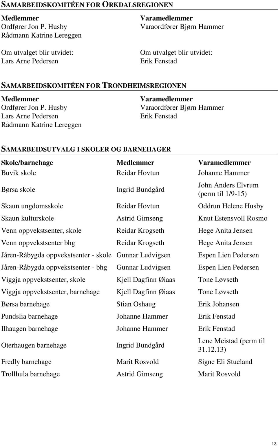 ungdomsskole Reidar Hovtun Oddrun Helene Husby Skaun kulturskole Astrid Gimseng Knut Estensvoll Rosmo Venn oppvekstsenter, skole Reidar Krogseth Hege Anita Jensen Venn oppvekstsenter bhg Reidar