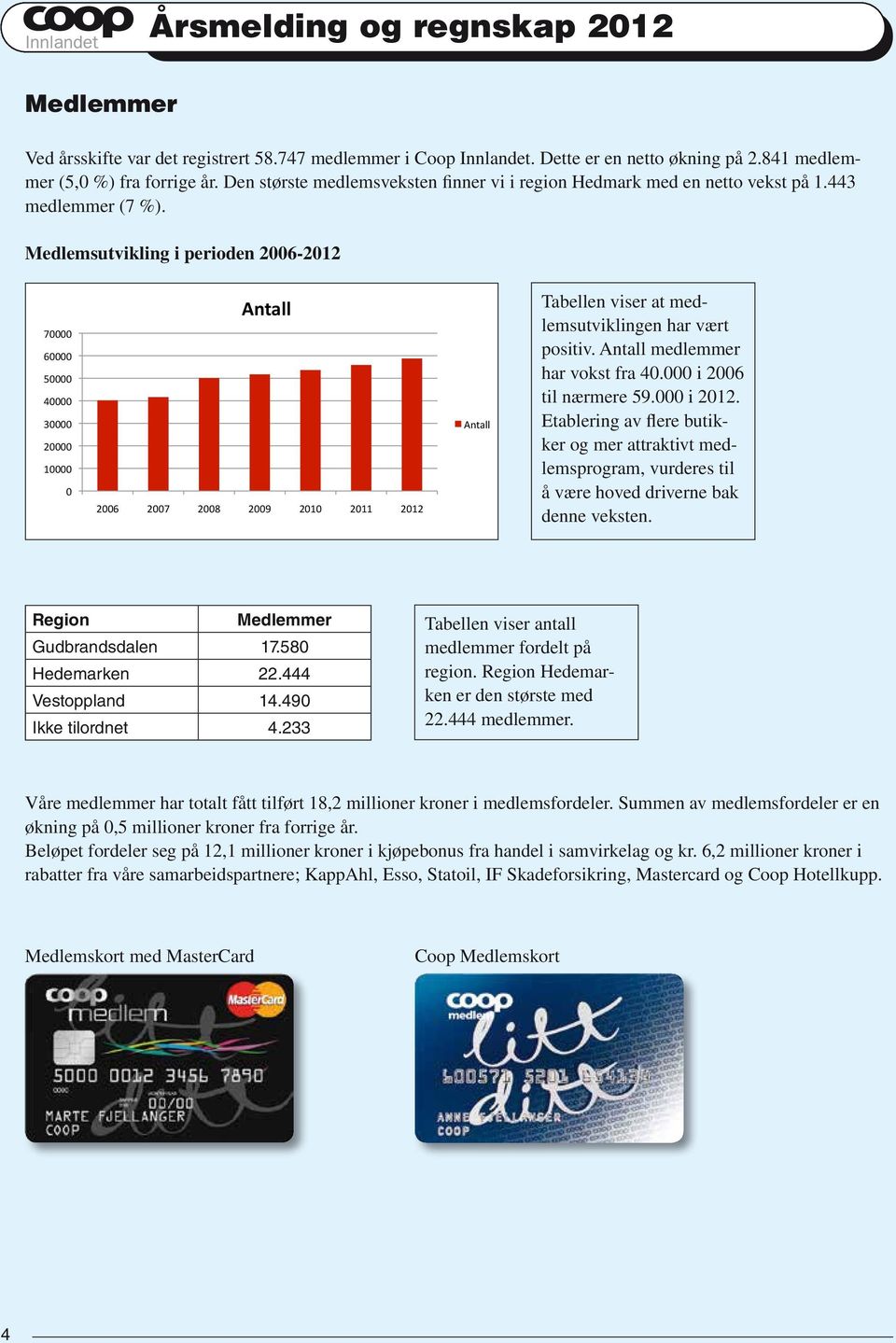 Medlemsutvikling i perioden 2006-2012 70000 60000 50000 40000 30000 20000 10000 0 Antall 2006 2007 2008 2009 2010 2011 2012 Antall Tabellen viser at medlemsutviklingen har vært positiv.