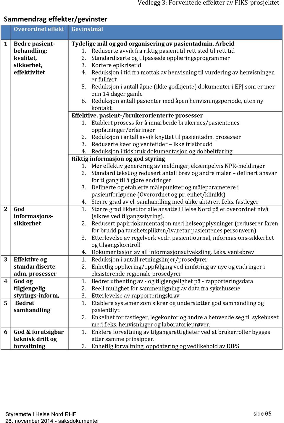 prosesser 4 God og tilgjengelig styrings-inform, 5 Bedret samhandling 6 God & forutsigbar teknisk drift og forvaltning Tydelige mål og god organisering av pasientadmin. Arbeid 1.