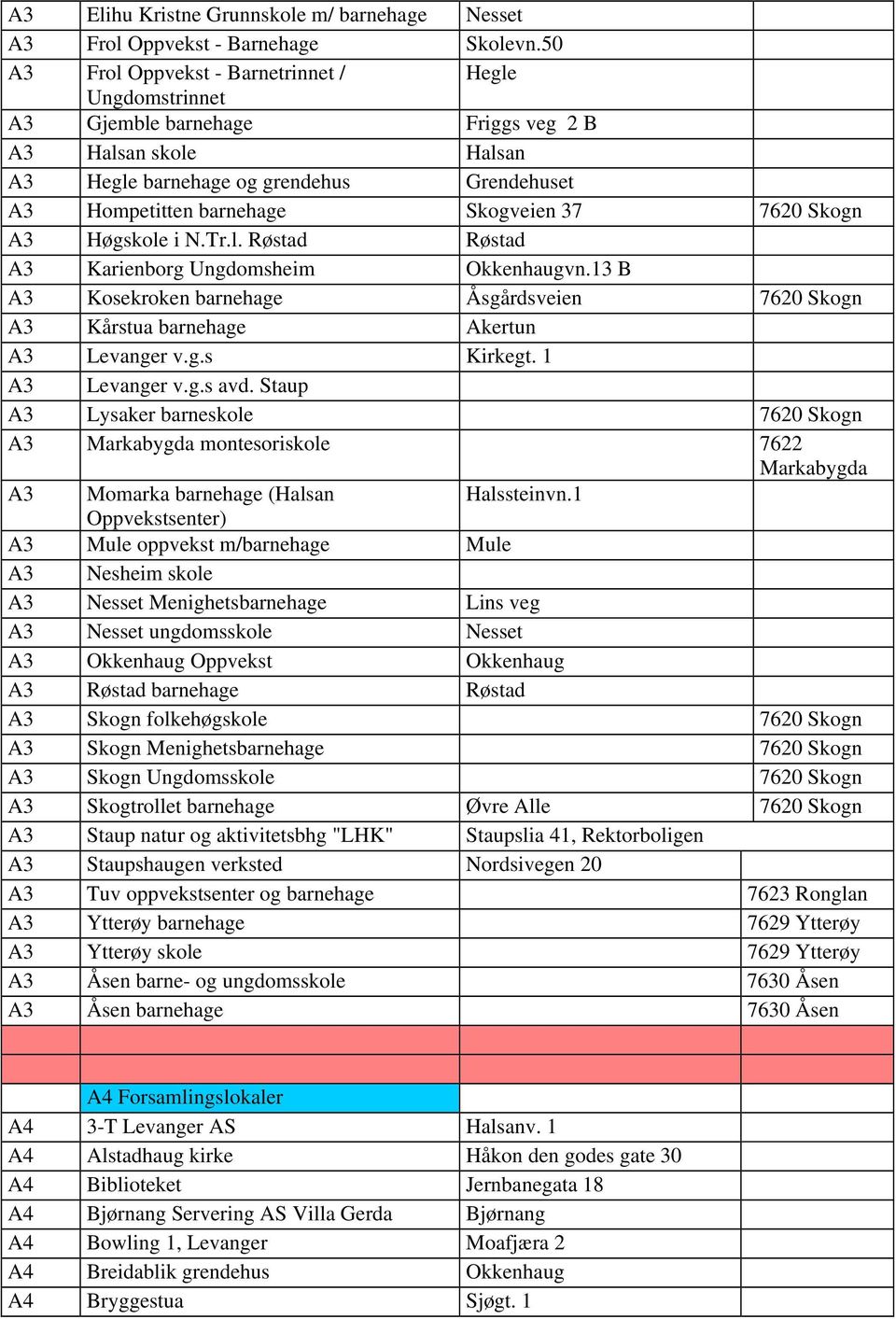 7620 Skogn A3 Høgskole i N.Tr.l. Røstad Røstad A3 Karienborg Ungdomsheim Okkenhaugvn.13 B A3 Kosekroken barnehage Åsgårdsveien 7620 Skogn A3 Kårstua barnehage Akertun A3 Levanger v.g.s Kirkegt.