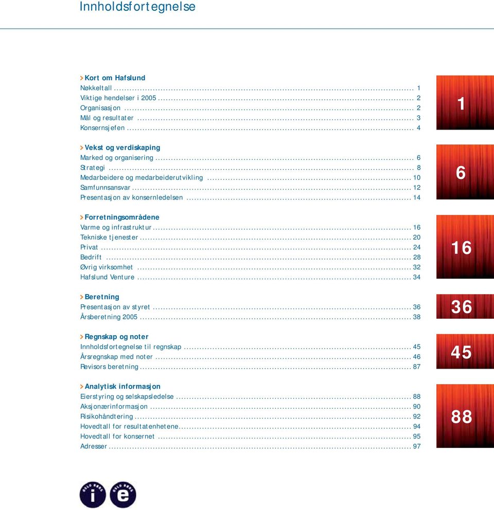 .. 20 Privat... 24 Bedrift... 28 Øvrig virksomhet... 32 Hafslund Venture... 34 Beretning Presentasjon av styret... 36 Årsberetning 2005... 38 16 36 Regnskap og noter Innholdsfortegnelse til regnskap.