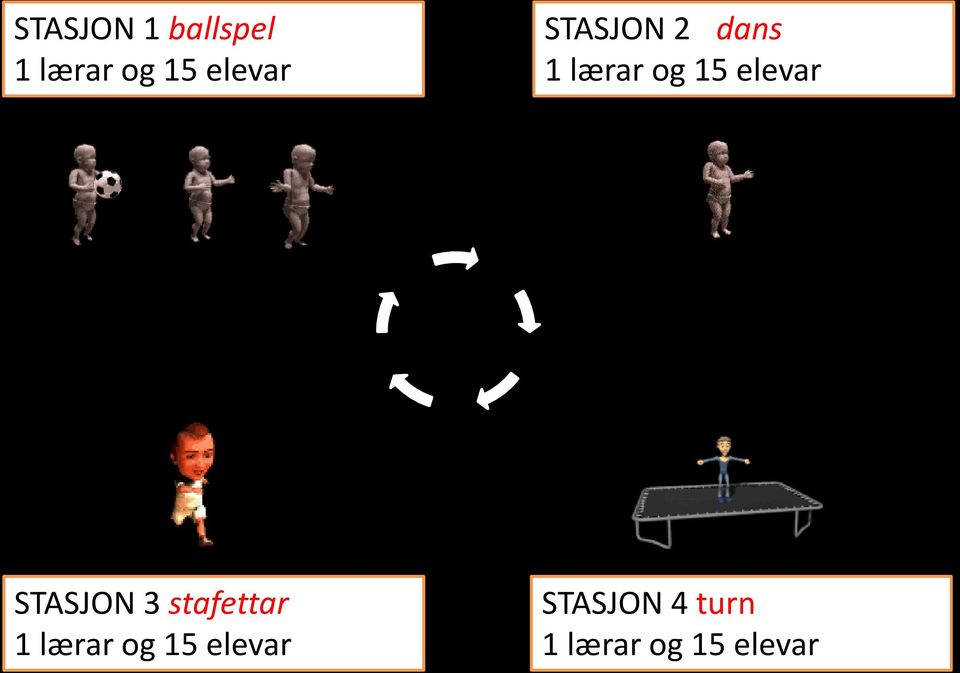 elevar STASJON 3 stafettar 1 lærar og