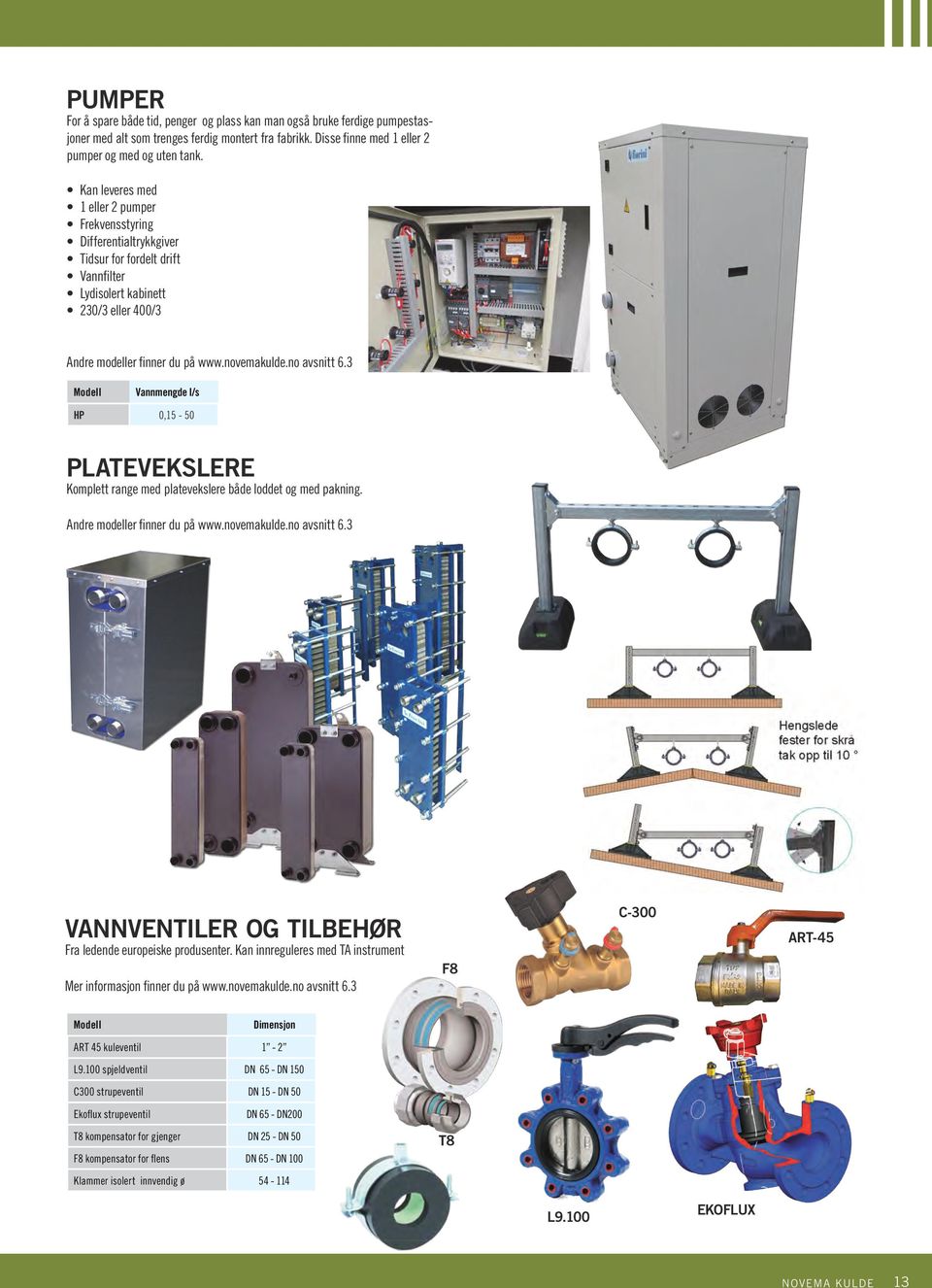 no avsnitt 6.3 Vannmengde l/s HP 0,15 50 PLATEVEKSLERE Komplett range med platevekslere både loddet og med pakning. Andre modeller finner du på www.novemakulde.no avsnitt 6.3 VANNVENTILER OG TILBEHØR Fra ledende europeiske produsenter.