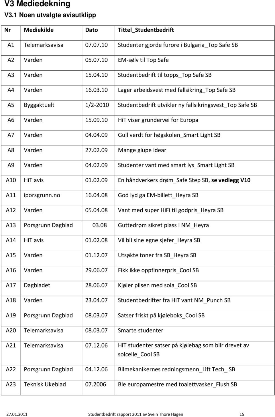 no A12 Varden A13 Porsgrunn Dagblad A14 HiT avis A15 Varden A16 Varden A17 Dagbladet A18 Varden A19 Porsgrunn Dagblad A20 Telemarksavisa A21 Telemarksavisa A22 Porsgrunn Dagblad 07.