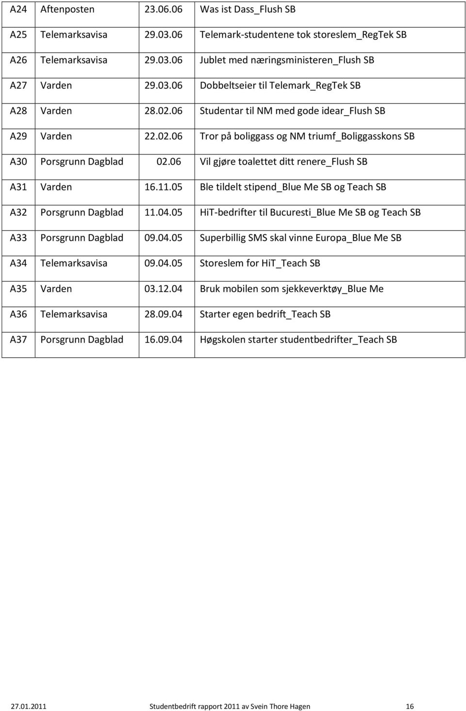 02.06 Studentar til NM med gode idear_flush SB 22.02.06 Tror på boliggass og NM triumf_boliggasskons SB 02.06 Vil gjøre toalettet ditt renere_flush SB 16.11.