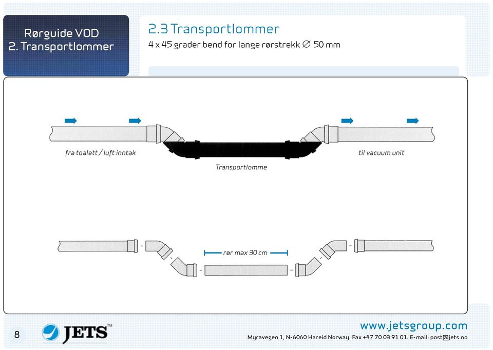 mm fra toalett / luft inntak til vacuum unit Transportlomme