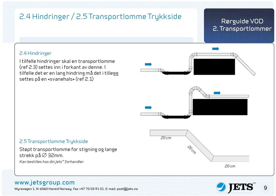 I tilfelle det er en lang hindring må det i tillegg settes på en «svanehals» (ref 2.1) 2.