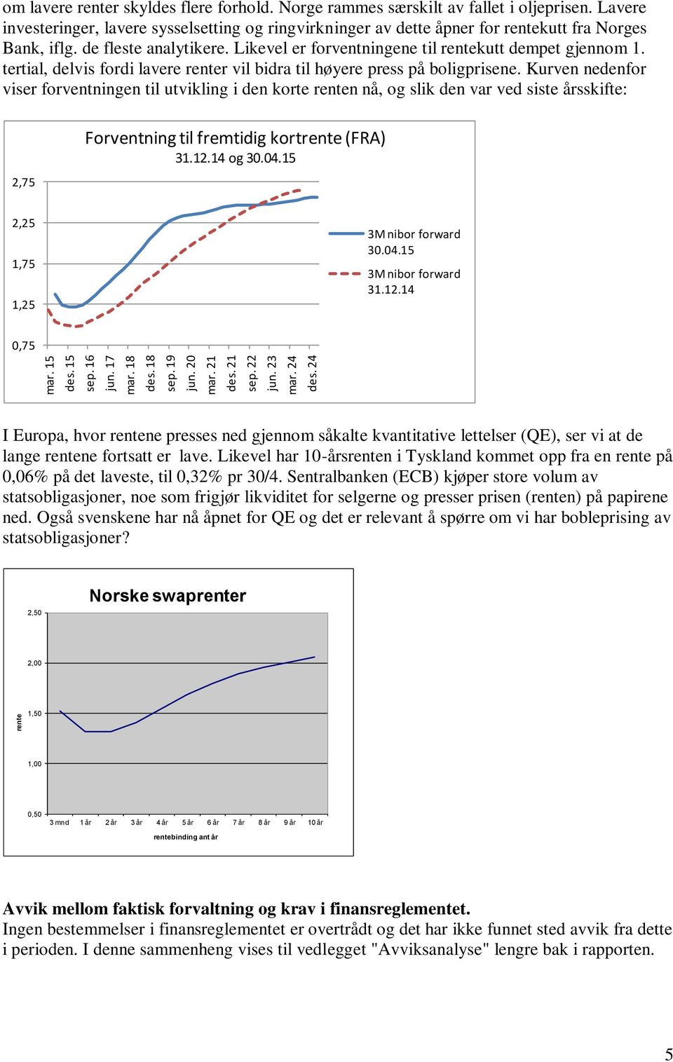 Likevel er forventningene til rentekutt dempet gjennom 1. tertial, delvis fordi lavere renter vil bidra til høyere press på boligprisene.