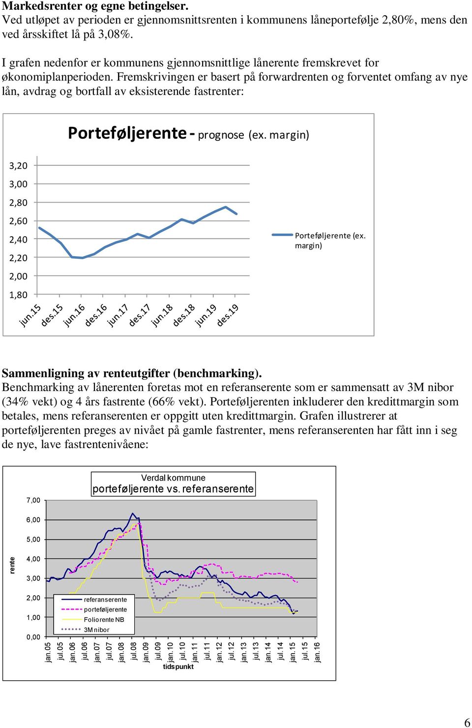 I grafen nedenfor er kommunens gjennomsnittlige lånerente fremskrevet for økonomiplanperioden.