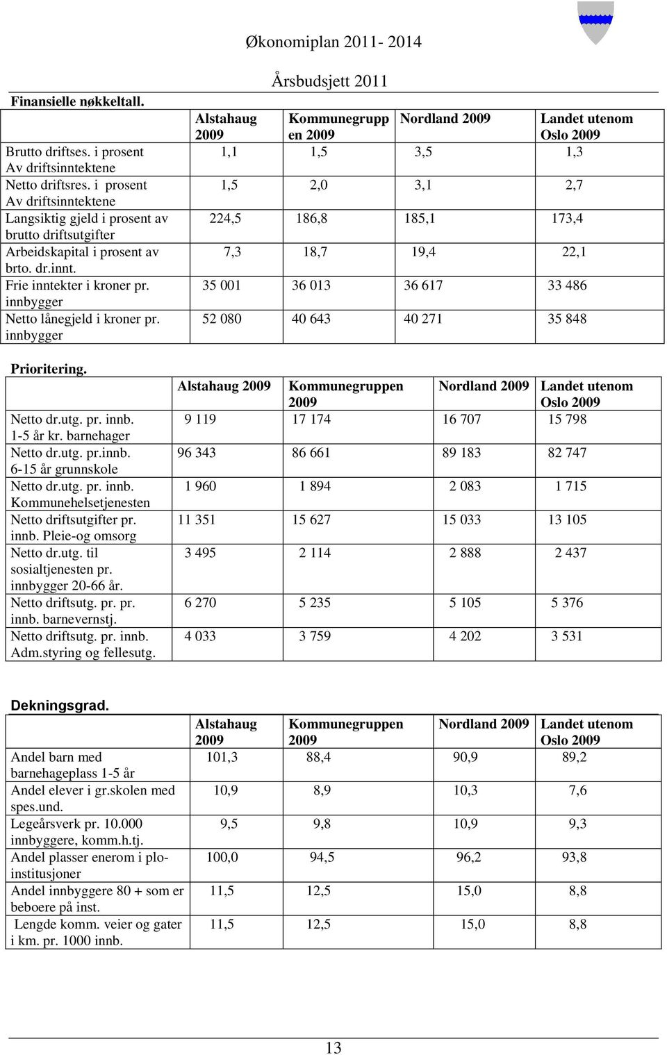 innbygger Prioritering. dr.utg. pr. innb. 15 år kr. barnehager dr.utg. pr.innb. 615 år grunnskole dr.utg. pr. innb. Kommunehelsetjenesten driftsutgifter pr. innb. Pleieog omsorg dr.utg. til sosialtjenesten pr.