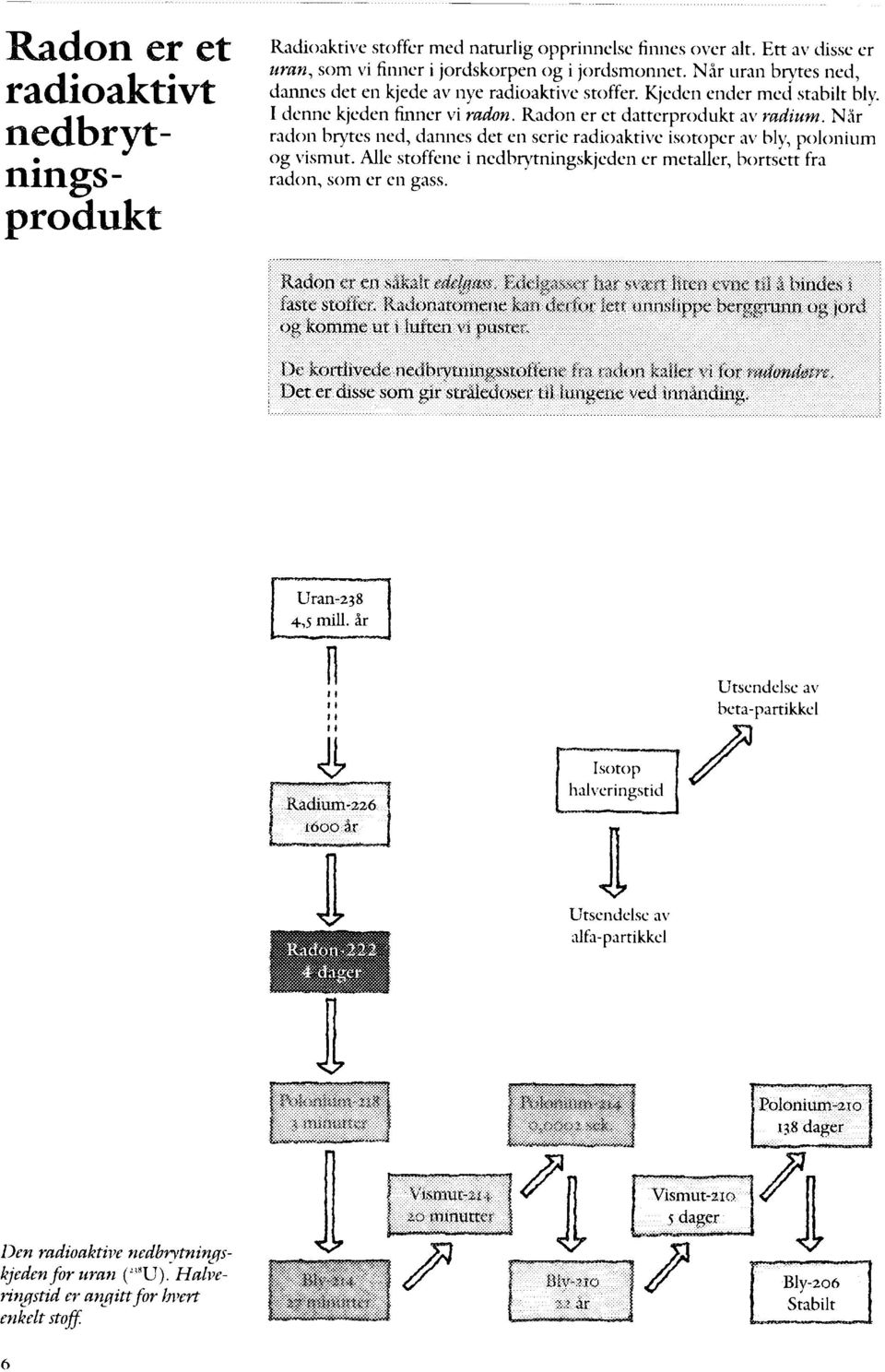 Alle stoffene i nedbrytningskjeden er metaller, bortsett fra radon, som er en gass. Radon er en ti&ok (étlitaa. K(ki#<i.v*r ho-' ** f! hien evne tu å bindes i laste stoiter. Kadonaromene kasi de-«?