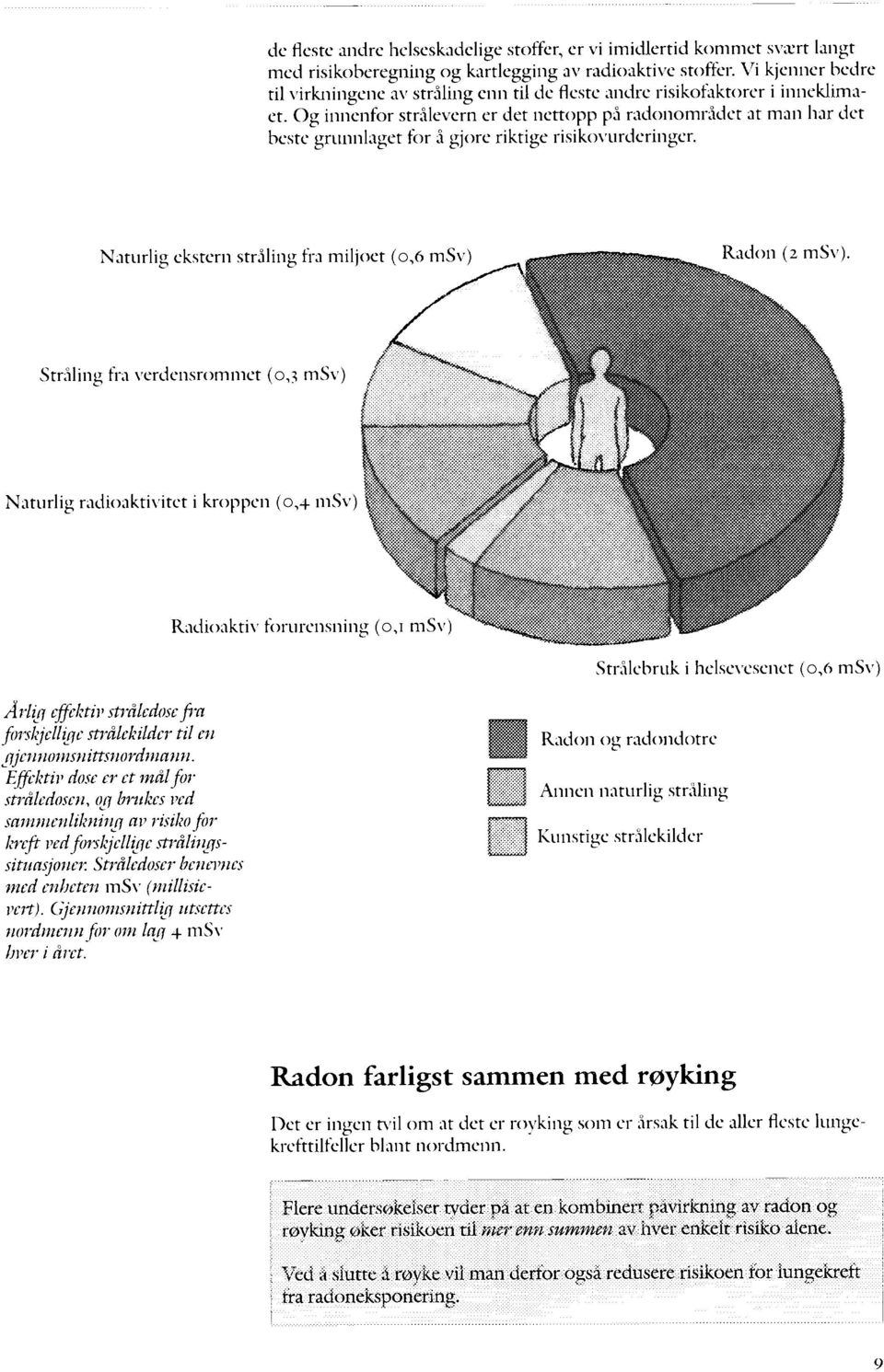 Og innenfor strålevern er det nettopp på radonområdet at man har det beste grunnlaget for å gjore riktige risikovurdcringer. Naturlig ekstern stråling fra mil)oet (0,6 ms\ Radon (2 ms\).