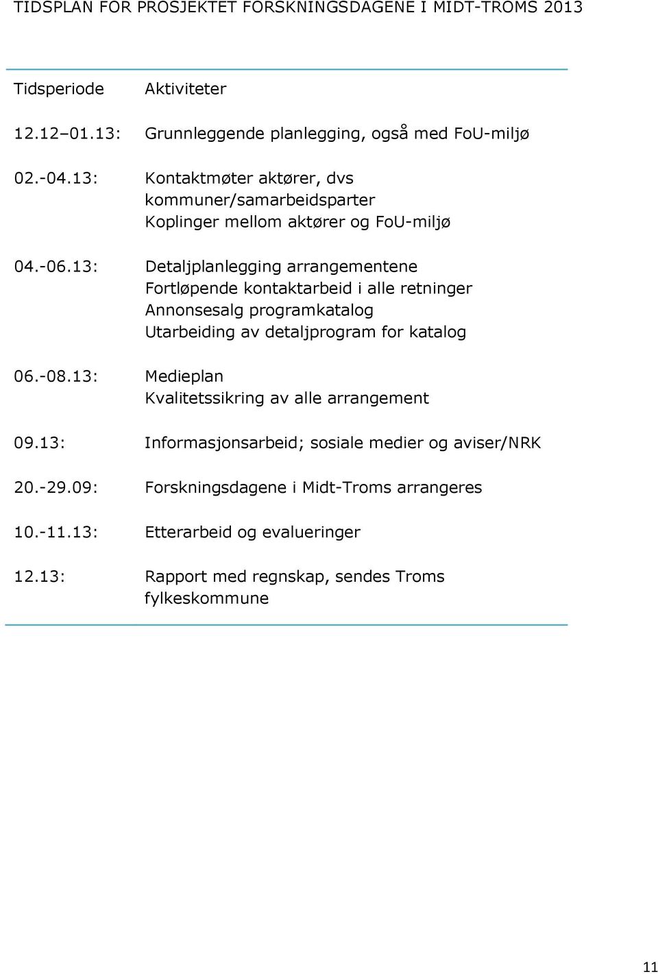 13: Detaljplanlegging arrangementene Fortløpende kontaktarbeid i alle retninger Annonsesalg programkatalog Utarbeiding av detaljprogram for katalog 06.-08.