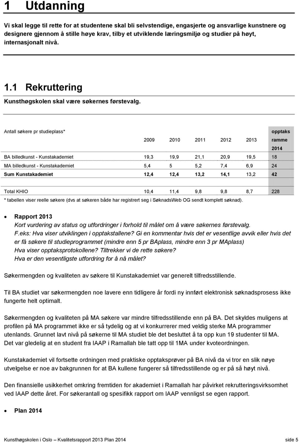 Antall søkere pr studieplass* opptaks 2009 2010 2011 2012 2013 ramme 2014 BA billedkunst - Kunstakademiet 19,3 19,9 21,1 20,9 19,5 18 MA billedkunst - Kunstakademiet 5,4 5 5,2 7,4 6,9 24 Sum