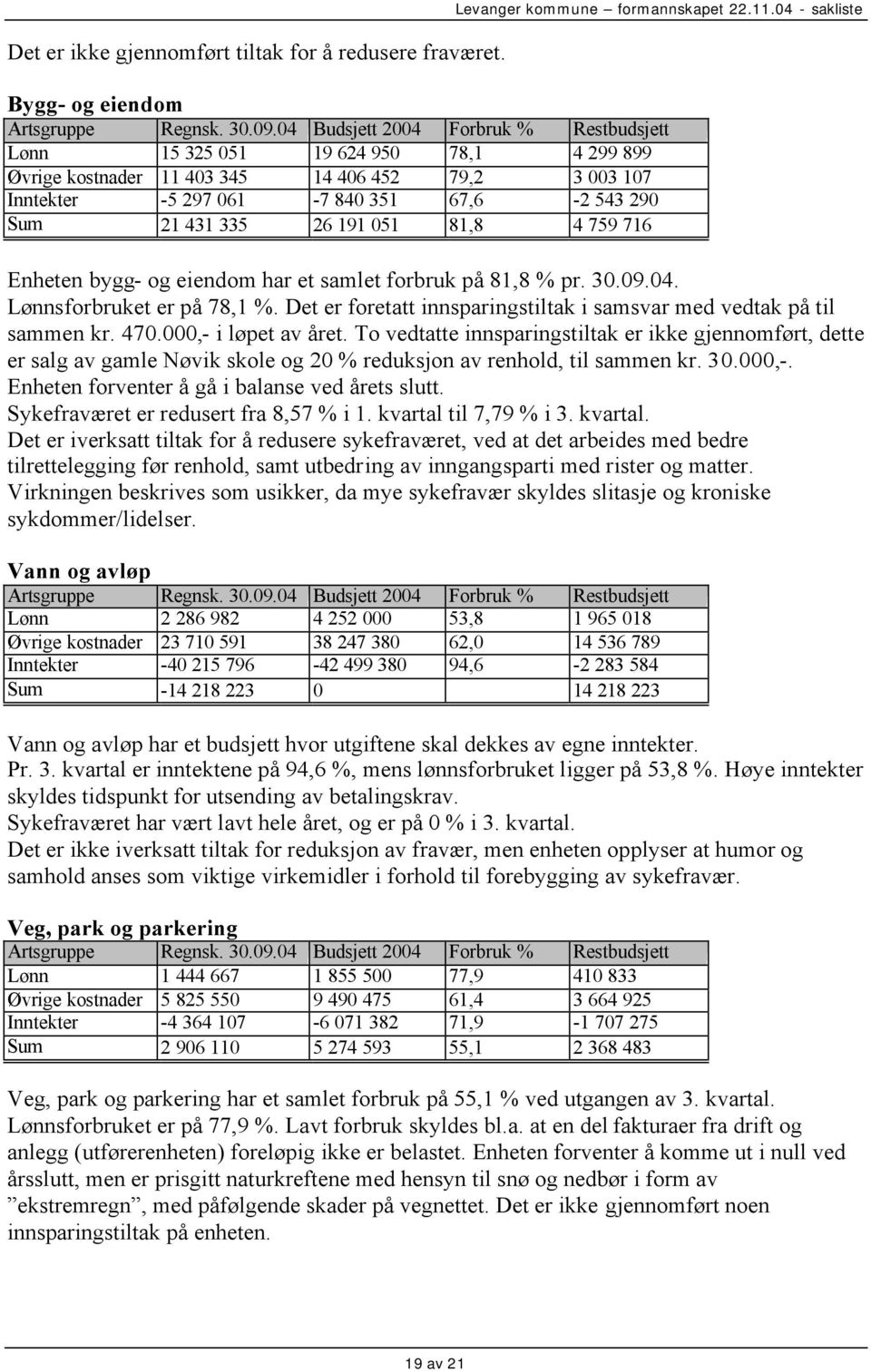 81,8 4 759 716 Enheten bygg- og eiendom har et samlet forbruk på 81,8 % pr. 30.09.04. Lønnsforbruket er på 78,1 %. Det er foretatt innsparingstiltak i samsvar med vedtak på til sammen kr. 470.