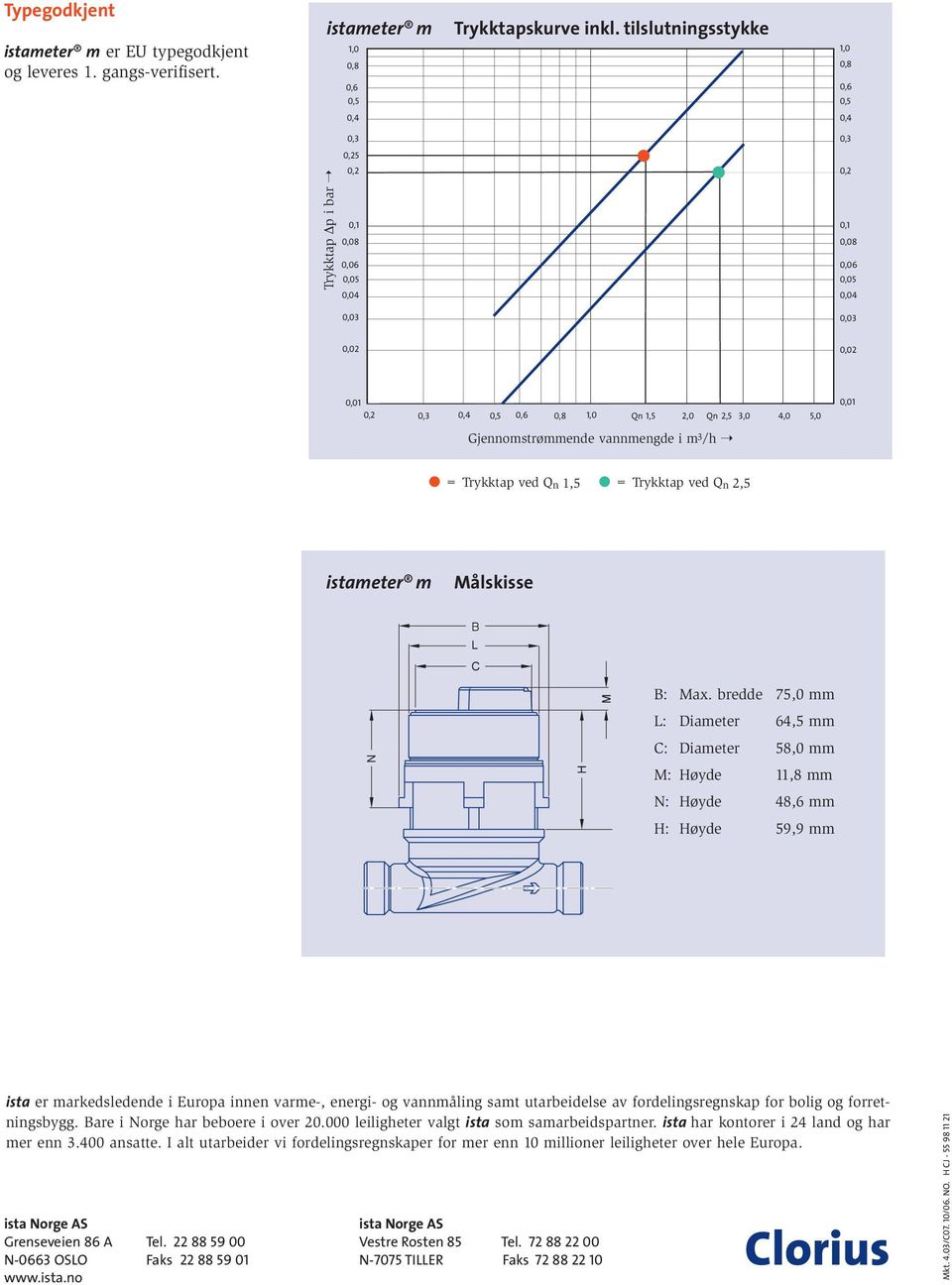 Qn 1,5 2,0 Qn 2,5 3,0 4,0 5,0 Gjennomstrømmende vannmengde i m 3 /h 0,01 = Trykktap ved Q n 1,5 = Trykktap ved Q n 2,5 istameter m Målskisse B: Max.