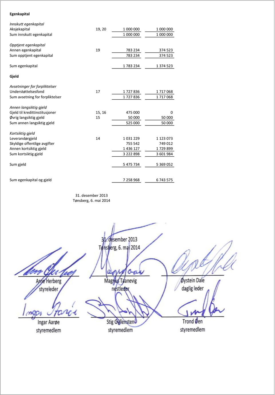 Annen langsiktig gjeld Gjeld til kredittinstitusjoner 15, 16 475 000 0 Øvrig langsiktig gjeld 15 50 000 50 000 Sum annen langsiktig gjeld 525 000 50 000 Kortsiktig gjeld Leverandørgjeld 14 1 031 229