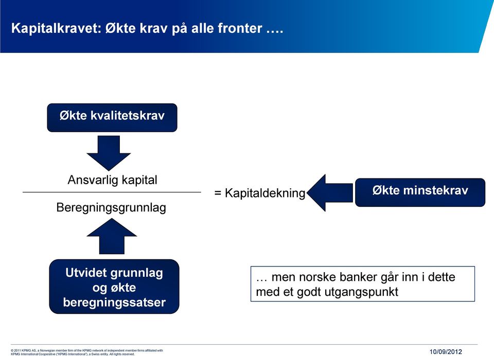 Kapitaldekning Økte minstekrav Utvidet grunnlag og økte