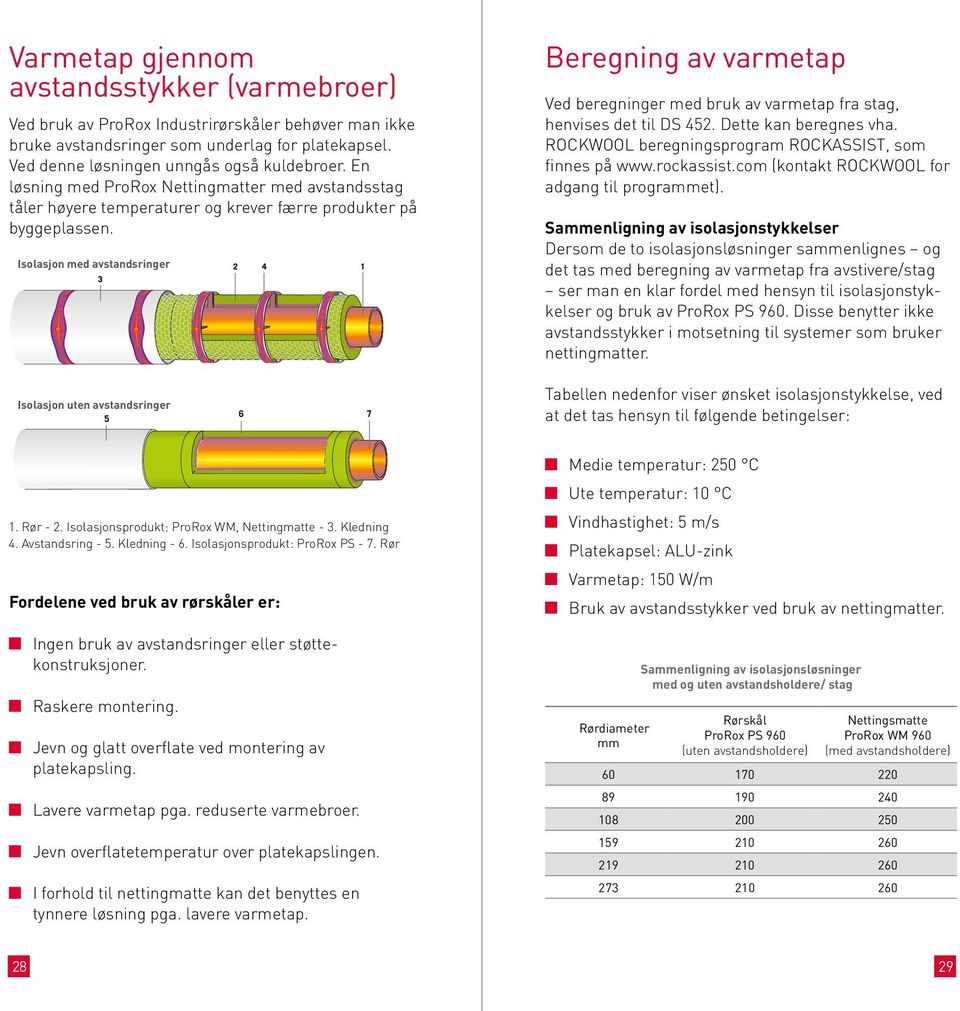 Isolasjon med avstandsringer Beregning av varmetap Ved beregninger med bruk av varmetap fra stag, henvises det til DS 452. Dette kan beregnes vha.