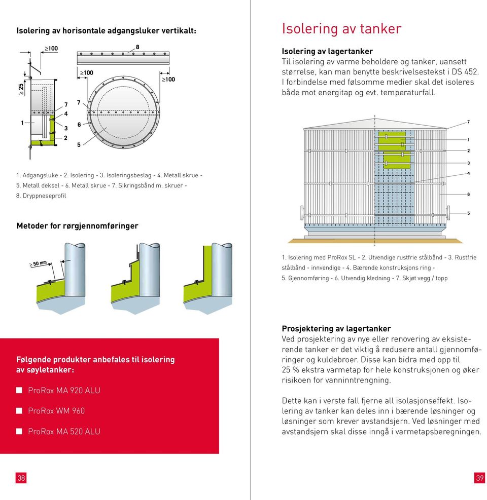 Metall skrue - 7. Sikringsbånd m. skruer - 8. Dryppneseprofil Metoder for rørgjennomføringer 1. Isolering med ProRox SL - 2. Utvendige rustfrie stålbånd - 3. Rustfrie stålbånd - innvendige - 4.