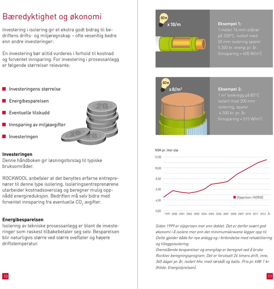 For investering i prosessanlegg er følgende størrelser relevante: 60w x 10/m Eksempel 1: 1 meter 76 mm stålrør på 250 C, isolert med 50 mm isolering sparer 5.300 kr. energi pr. år.