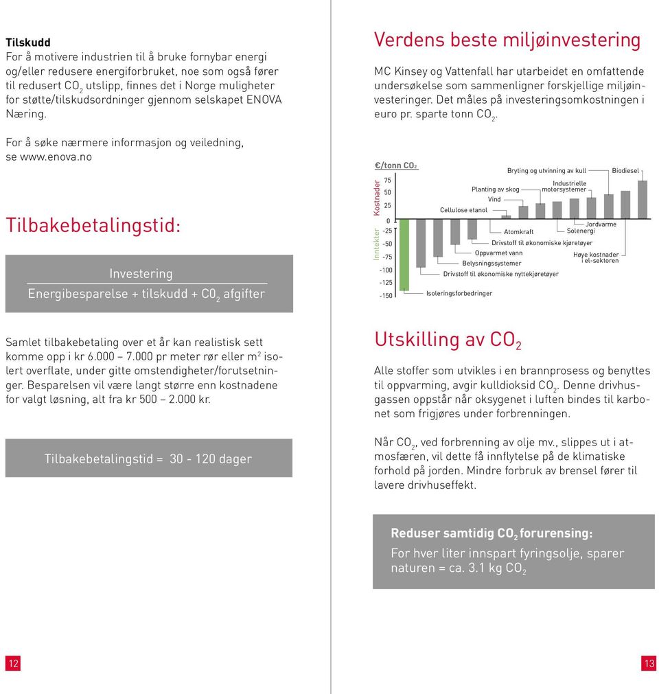 Verdens beste miljøinvestering MC Kinsey og Vattenfall har utarbeidet en omfattende undersøkelse som sammenligner forskjellige miljøinvesteringer. Det måles på investeringsomkostningen i euro pr.