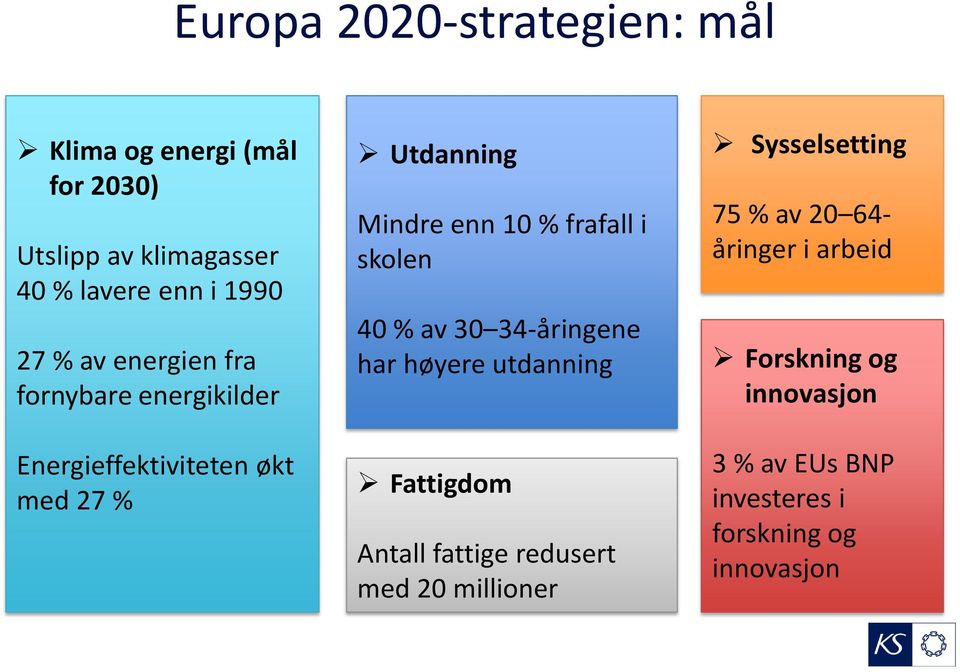 skolen 40 % av 30 34-åringene har høyere utdanning Fattigdom Antall fattige redusert med 20 millioner