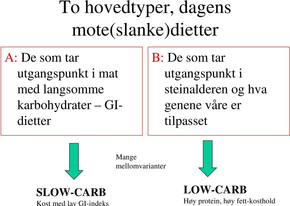 steinalderen og hva genene våre er tilpasset Mange mellomvarianter