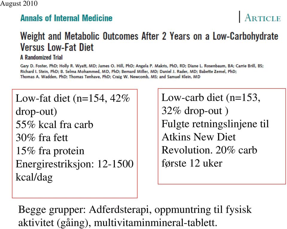 Fulgte retningslinjene til Atkins New Diet Revolution.