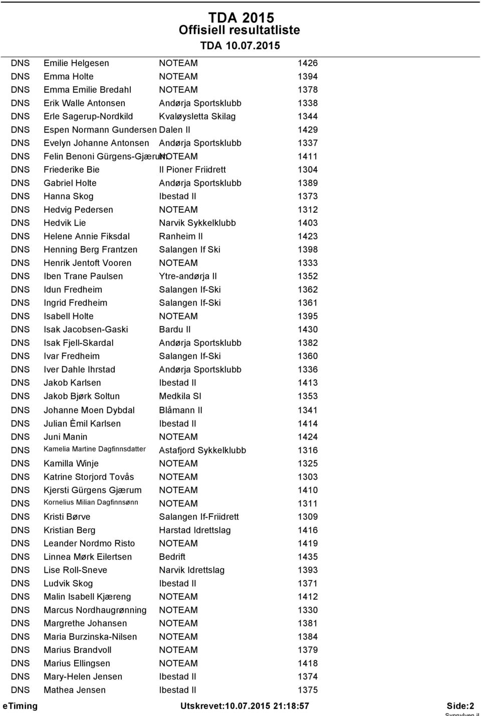 Evelyn Johanne Antonsen 337 DNS Felin Benoni Gürgens-Gjærum 4 DNS Friederike Bie Il Pioner Friidrett 304 DNS Gabriel Holte 389 DNS Hanna Skog 373 DNS Hedvig Pedersen 32 DNS Hedvik Lie Narvik