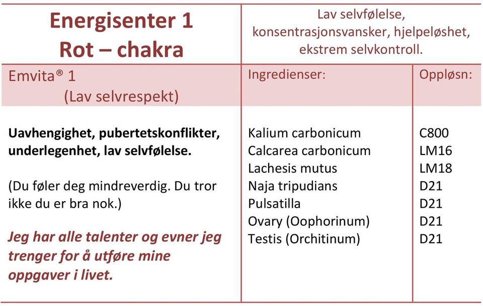 (Du føler deg mindreverdig. Du tror ikke du er bra nok.