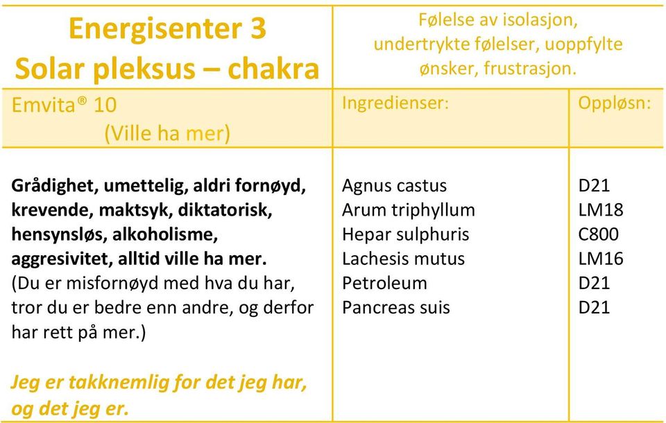 Grådighet, umettelig, aldri fornøyd, krevende, maktsyk, diktatorisk, hensynsløs, alkoholisme, aggresivitet, alltid ville