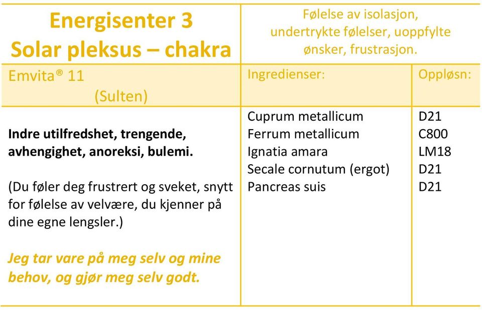 ) Følelse av isolasjon, undertrykte følelser, uoppfylte ønsker, frustrasjon.