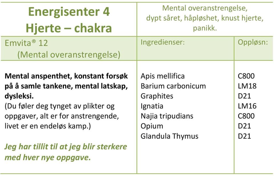 (Du føler deg tynget av plikter og oppgaver, alt er for anstrengende, livet er en endeløs kamp.