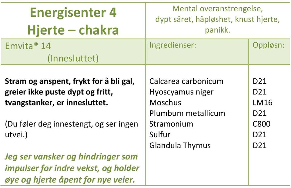 (Du føler deg innestengt, og ser ingen utvei.