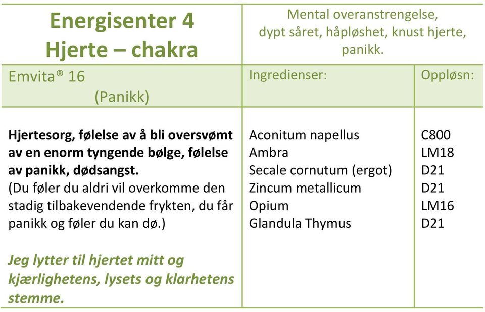 (Du føler du aldri vil overkomme den stadig tilbakevendende frykten, du får panikk og føler du kan dø.