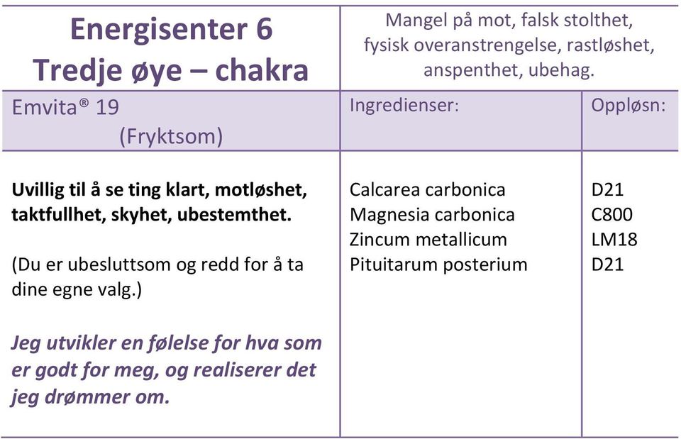 Uvillig til å se ting klart, motløshet, taktfullhet, skyhet, ubestemthet.