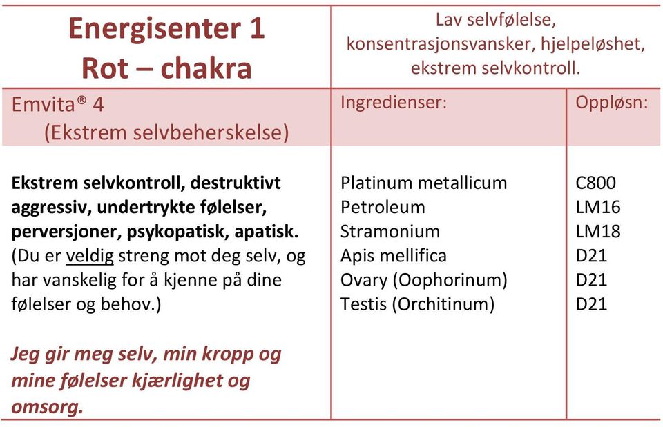 (Du er veldig streng mot deg selv, og har vanskelig for å kjenne på dine følelser og behov.