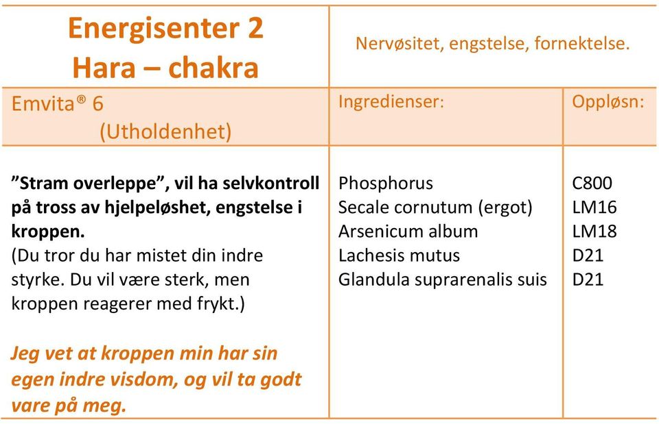 (Du tror du har mistet din indre styrke. Du vil være sterk, men kroppen reagerer med frykt.