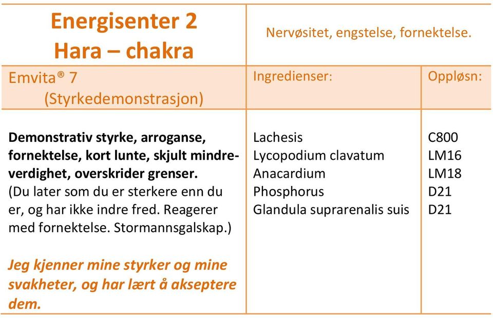 (Du later som du er sterkere enn du er, og har ikke indre fred. Reagerer med fornektelse. Stormannsgalskap.