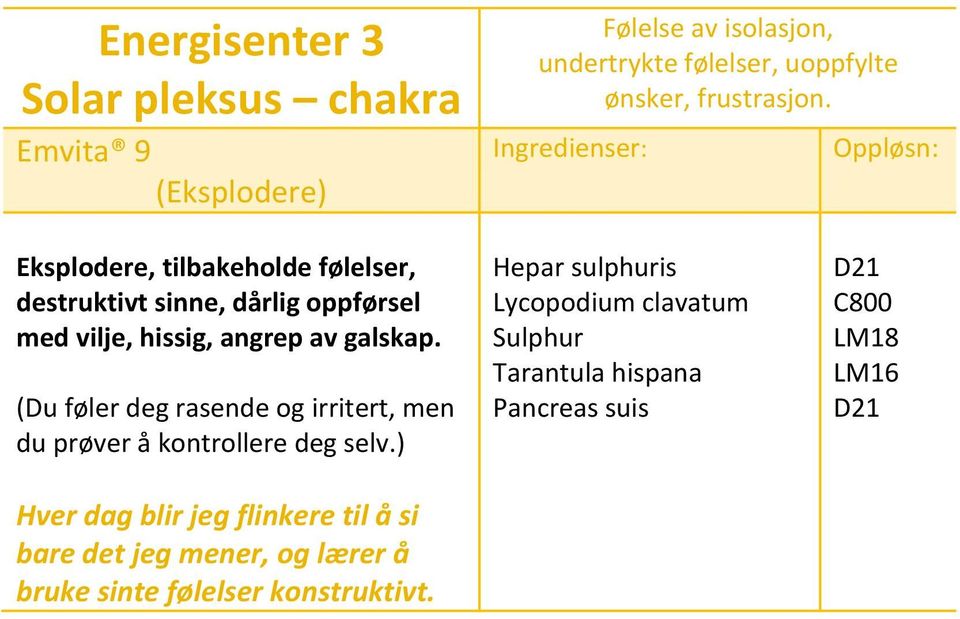 (Du føler deg rasende og irritert, men du prøver å kontrollere deg selv.