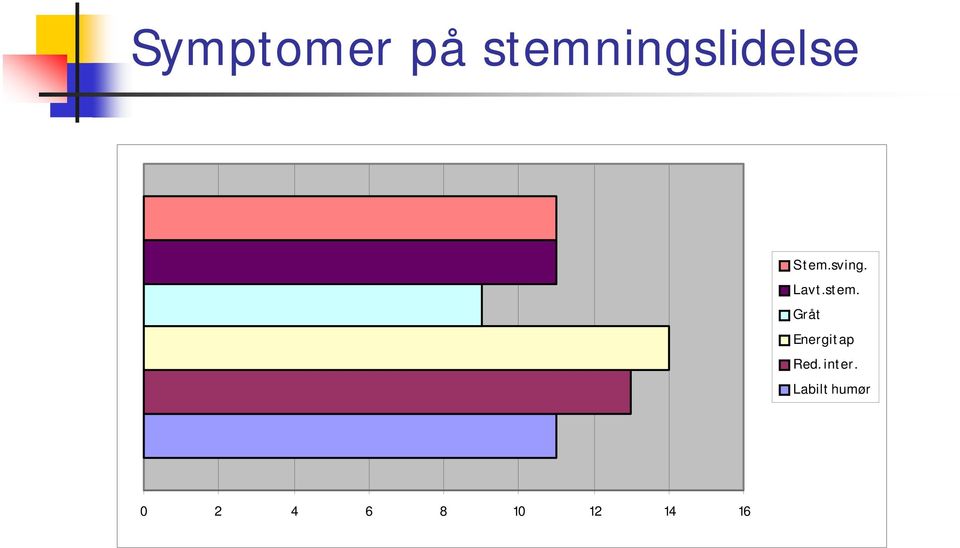 Gråt Energit ap Red. int er.