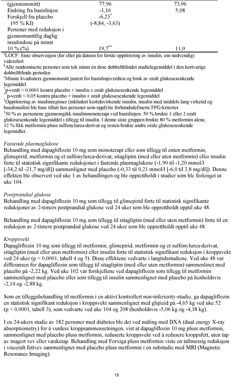 i den kortvarige dobbeltblinde perioden c Minste kvadraters gjennomsnitt justert for basislinjeverdien og bruk av oralt glukosesenkende legemiddel * p-verdi < 0,0001 kontra placebo + insulin ± oralt