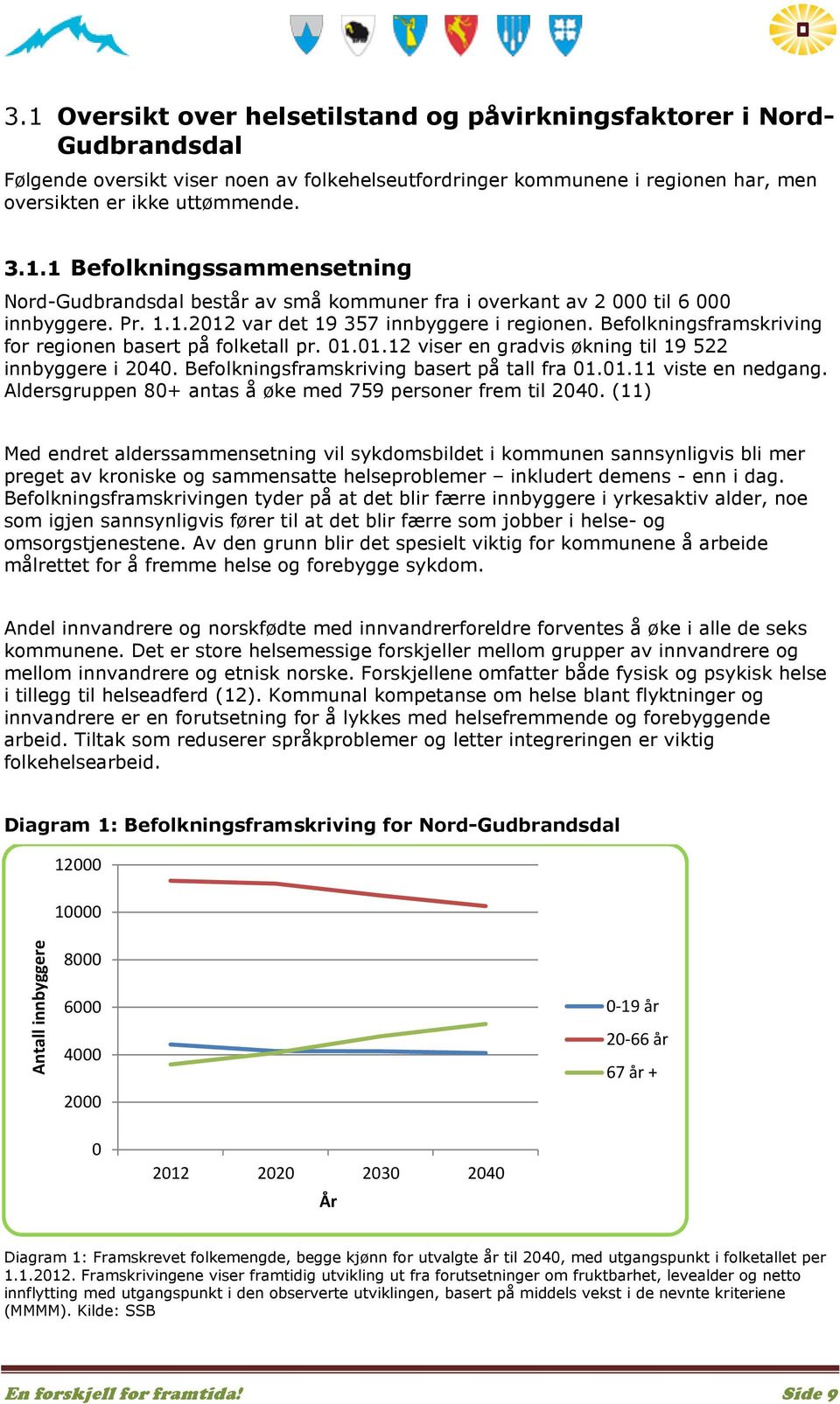 Befolkningsframskriving basert på tall fra 01.01.11 viste en nedgang. Aldersgruppen 80+ antas å øke med 759 personer frem til 2040.