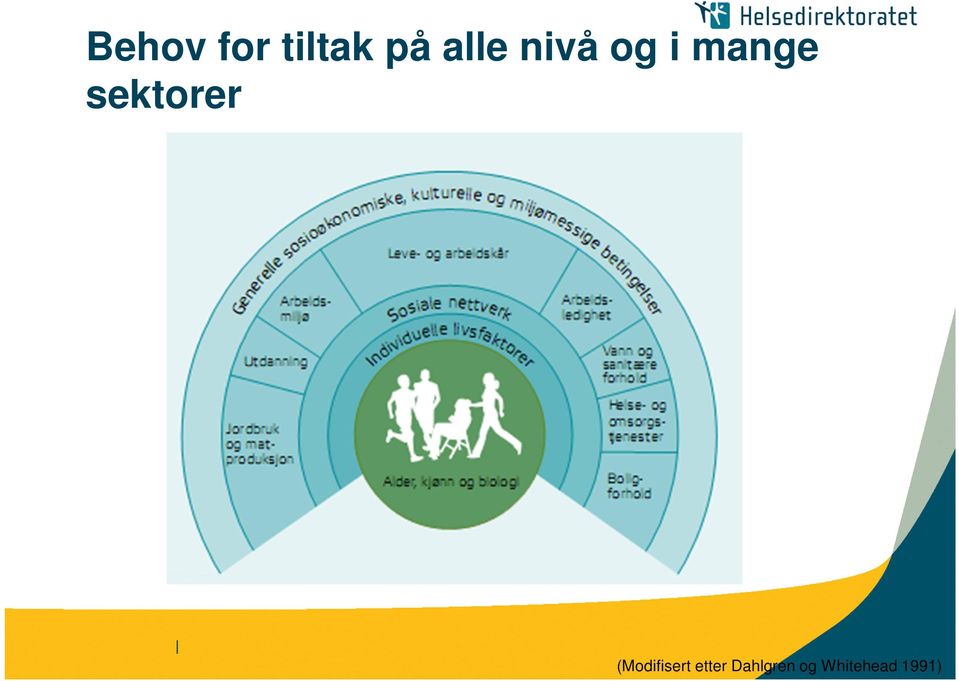 sektorer (Modifisert