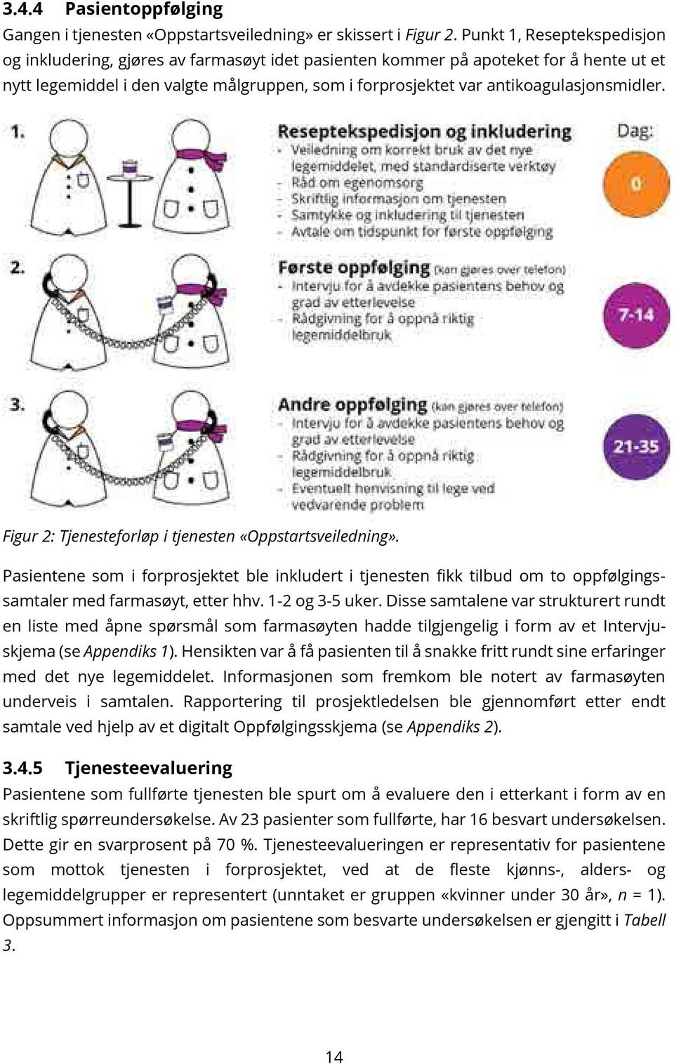 antikoagulasjonsmidler. Figur 2: Tjenesteforløp i tjenesten «Oppstartsveiledning».