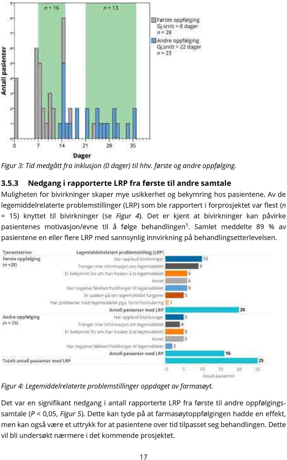 Av de legemiddelrelaterte problemstillinger (LRP) som ble rapportert i forprosjektet var flest (n = 15) knyttet til bivirkninger (se Figur 4).