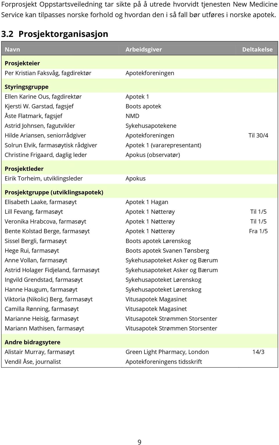 Garstad, fagsjef Boots apotek Åste Flatmark, fagsjef NMD Astrid Johnsen, fagutvikler Sykehusapotekene Hilde Ariansen, seniorrådgiver Apotekforeningen Til 30/4 Solrun Elvik, farmasøytisk rådgiver