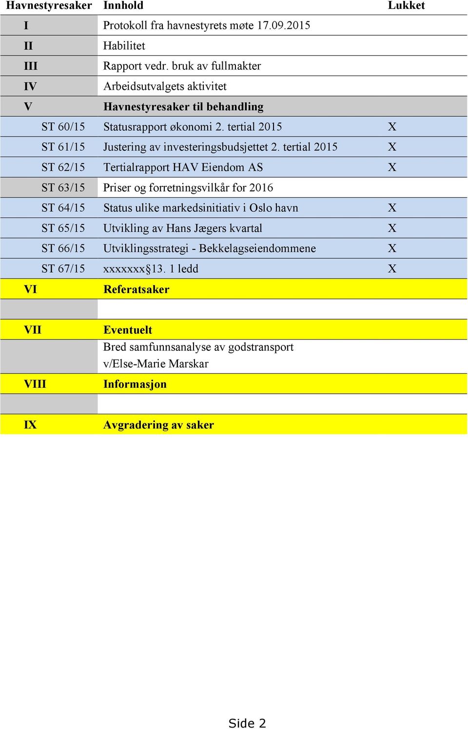 tertial 2015 X ST 61/15 Justering av investeringsbudsjettet 2.